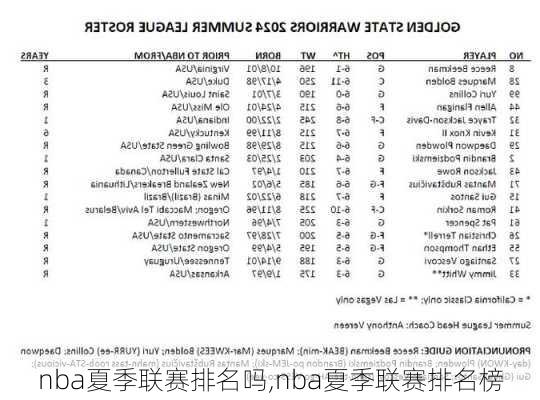 nba夏季联赛排名吗,nba夏季联赛排名榜