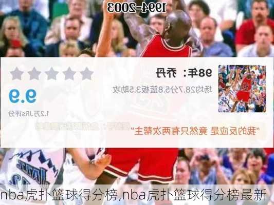 nba虎扑篮球得分榜,nba虎扑篮球得分榜最新