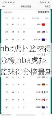 nba虎扑篮球得分榜,nba虎扑篮球得分榜最新