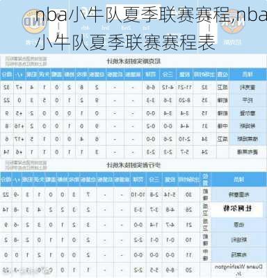 nba小牛队夏季联赛赛程,nba小牛队夏季联赛赛程表