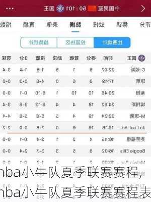 nba小牛队夏季联赛赛程,nba小牛队夏季联赛赛程表