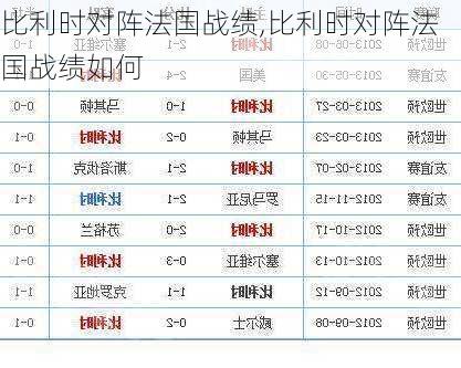 比利时对阵法国战绩,比利时对阵法国战绩如何