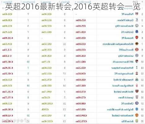 英超2016最新转会,2016英超转会一览