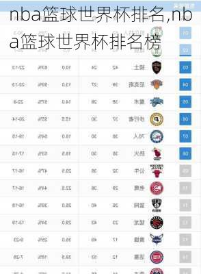 nba篮球世界杯排名,nba篮球世界杯排名榜