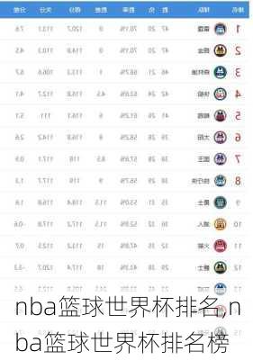 nba篮球世界杯排名,nba篮球世界杯排名榜