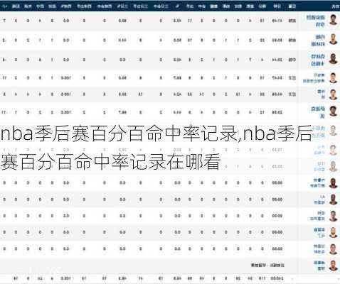 nba季后赛百分百命中率记录,nba季后赛百分百命中率记录在哪看