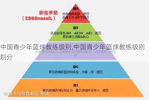 中国青少年篮球教练级别,中国青少年篮球教练级别划分