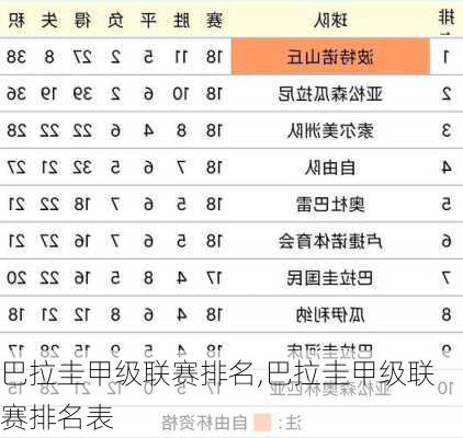 巴拉圭甲级联赛排名,巴拉圭甲级联赛排名表