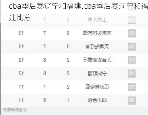cba季后赛辽宁和福建,cba季后赛辽宁和福建比分