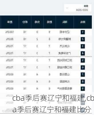 cba季后赛辽宁和福建,cba季后赛辽宁和福建比分