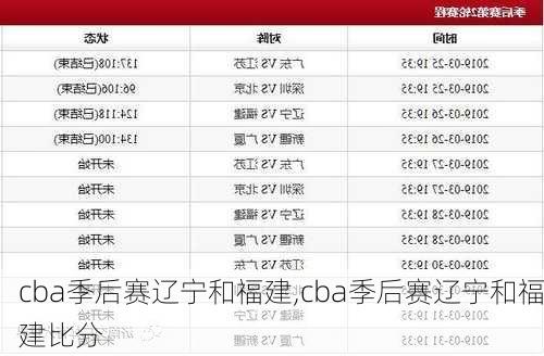 cba季后赛辽宁和福建,cba季后赛辽宁和福建比分