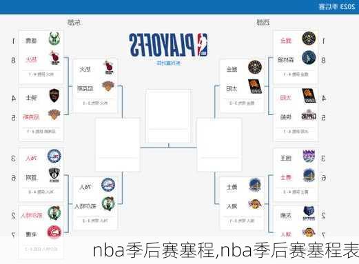 nba季后赛塞程,nba季后赛塞程表