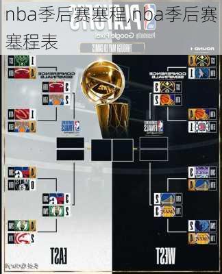 nba季后赛塞程,nba季后赛塞程表