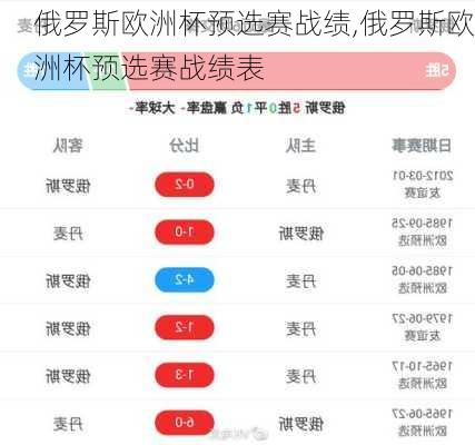 俄罗斯欧洲杯预选赛战绩,俄罗斯欧洲杯预选赛战绩表