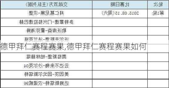 德甲拜仁赛程赛果,德甲拜仁赛程赛果如何