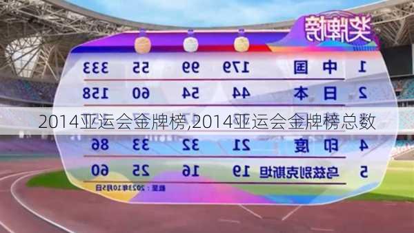 2014亚运会金牌榜,2014亚运会金牌榜总数