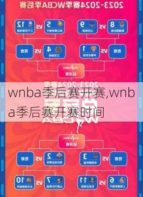 wnba季后赛开赛,wnba季后赛开赛时间