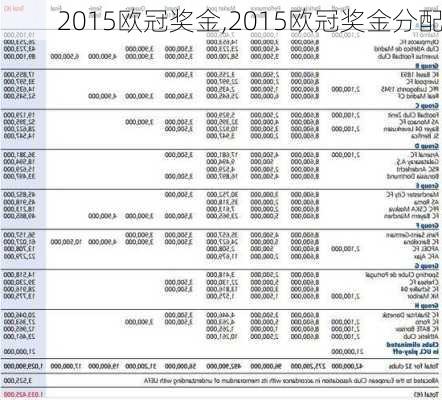 2015欧冠奖金,2015欧冠奖金分配