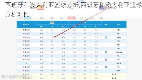 西班牙和澳大利亚篮球分析,西班牙和澳大利亚篮球分析对比