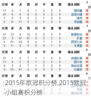 2015年欧冠积分榜,2015欧冠小组赛积分榜