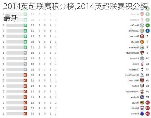 2014英超联赛积分榜,2014英超联赛积分榜最新