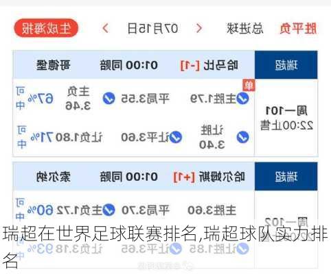 瑞超在世界足球联赛排名,瑞超球队实力排名
