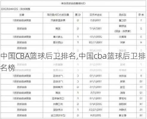 中国CBA篮球后卫排名,中国cba篮球后卫排名榜