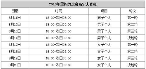 奥运会马术比赛年龄,奥运会马术比赛年龄要求