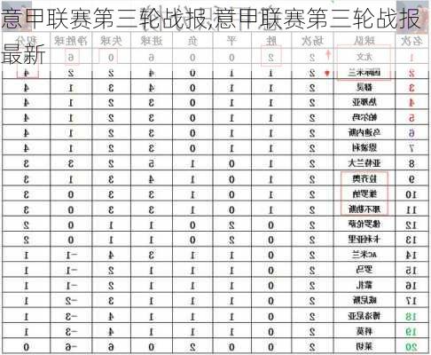 意甲联赛第三轮战报,意甲联赛第三轮战报最新