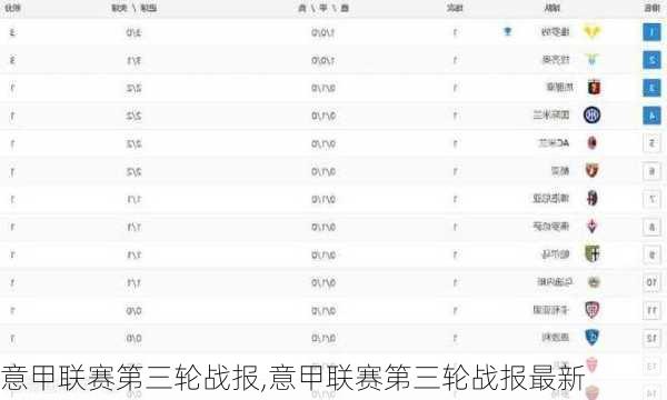 意甲联赛第三轮战报,意甲联赛第三轮战报最新