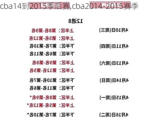 cba14到2015季后赛,cba2014-2015赛季