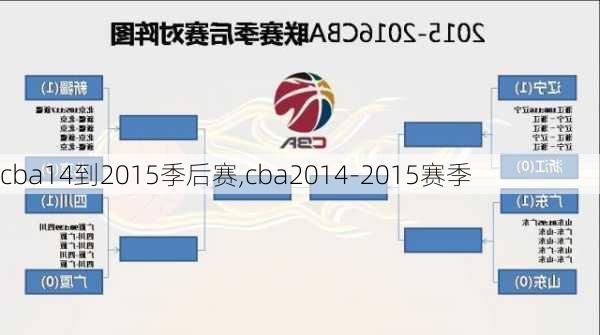 cba14到2015季后赛,cba2014-2015赛季