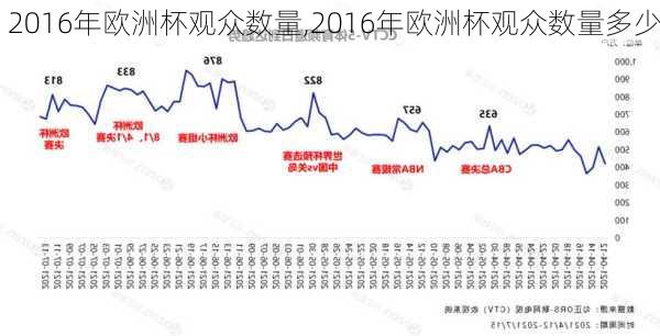 2016年欧洲杯观众数量,2016年欧洲杯观众数量多少