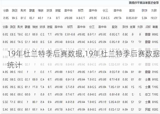 19年杜兰特季后赛数据,19年杜兰特季后赛数据统计