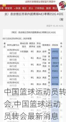 中国篮球运动员转会,中国篮球运动员转会最新消息