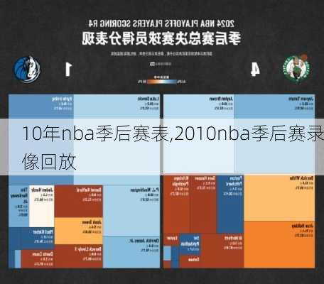 10年nba季后赛表,2010nba季后赛录像回放