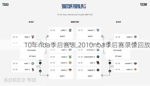 10年nba季后赛表,2010nba季后赛录像回放