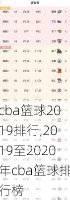 cba篮球2019排行,2019至2020年cba篮球排行榜