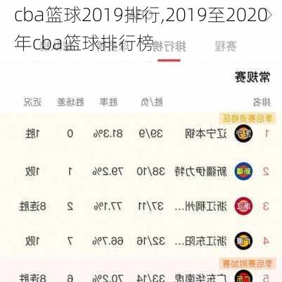 cba篮球2019排行,2019至2020年cba篮球排行榜