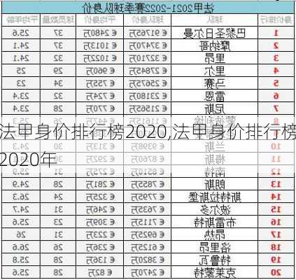 法甲身价排行榜2020,法甲身价排行榜2020年