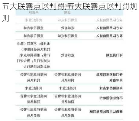 五大联赛点球判罚,五大联赛点球判罚规则