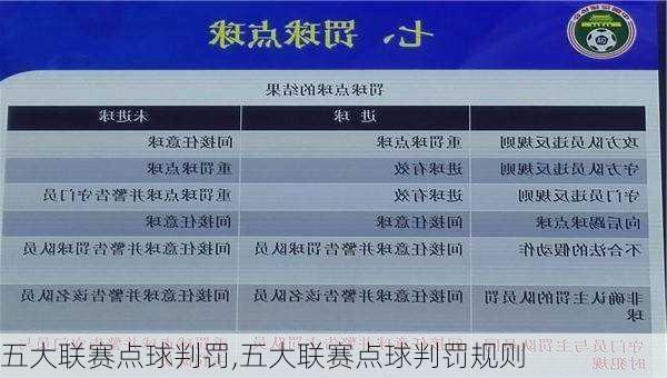 五大联赛点球判罚,五大联赛点球判罚规则