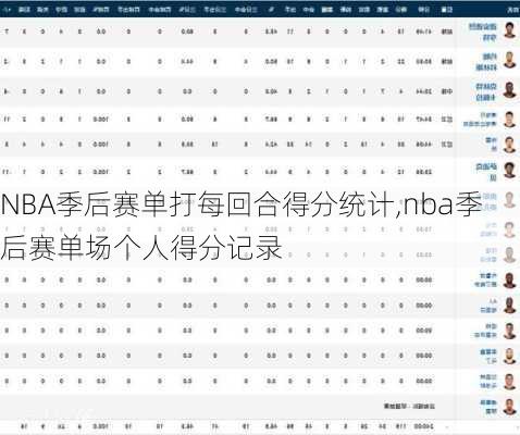 NBA季后赛单打每回合得分统计,nba季后赛单场个人得分记录