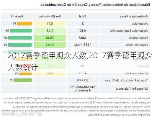 2017赛季德甲观众人数,2017赛季德甲观众人数统计