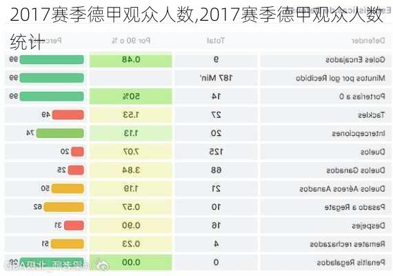 2017赛季德甲观众人数,2017赛季德甲观众人数统计