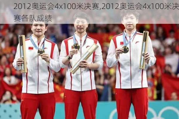 2012奥运会4x100米决赛,2012奥运会4x100米决赛各队成绩