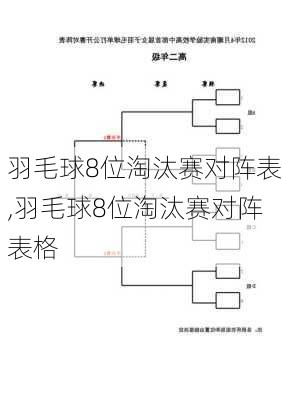 羽毛球8位淘汰赛对阵表,羽毛球8位淘汰赛对阵表格