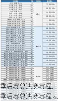 季后赛总决赛赛程,季后赛总决赛赛程表