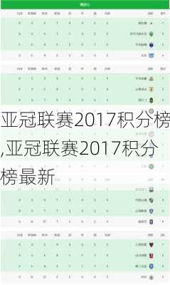 亚冠联赛2017积分榜,亚冠联赛2017积分榜最新