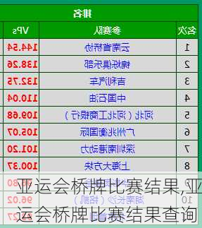 亚运会桥牌比赛结果,亚运会桥牌比赛结果查询